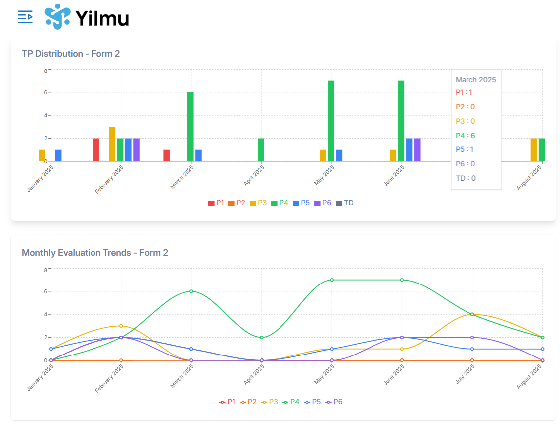 Yilmu Administrator Dashboard