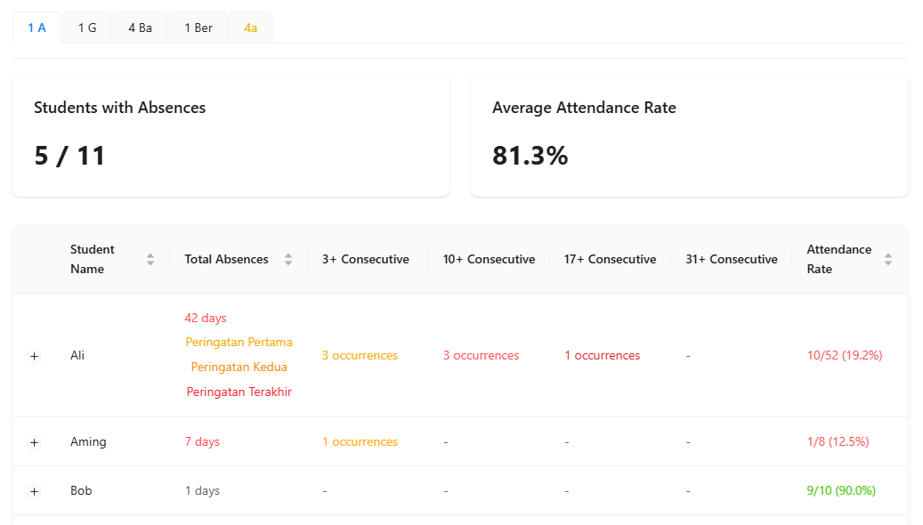 HEM Analysis Dashboard