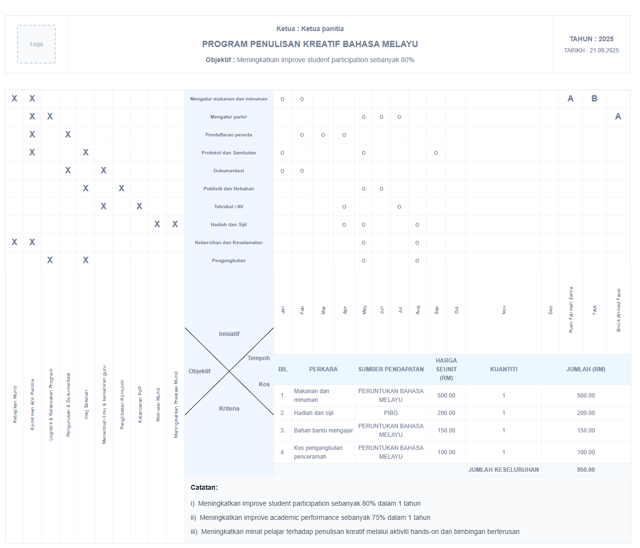 OPPM (One Page Project Management)