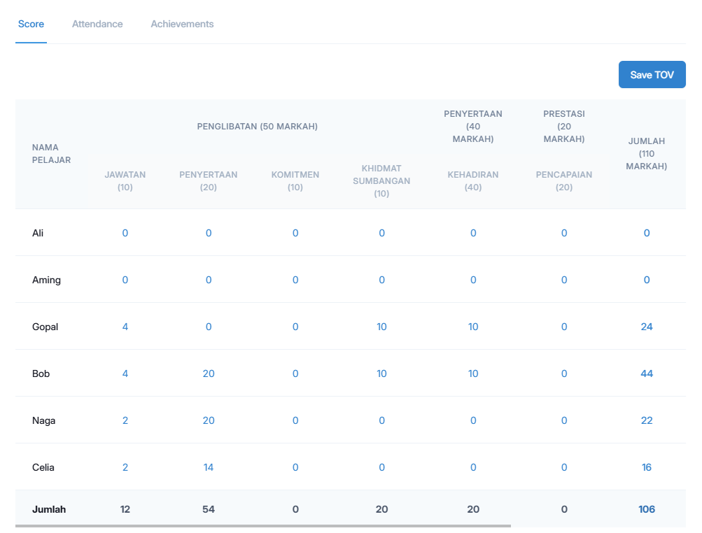 PAJSK/SEGAK Dashboard