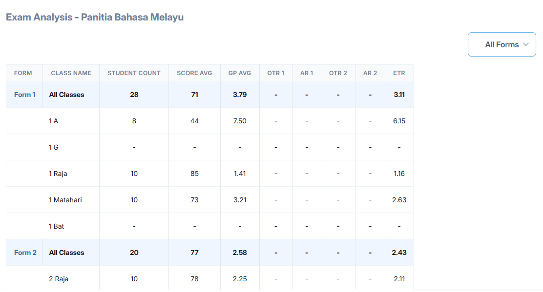 Synchronized Student Reporting