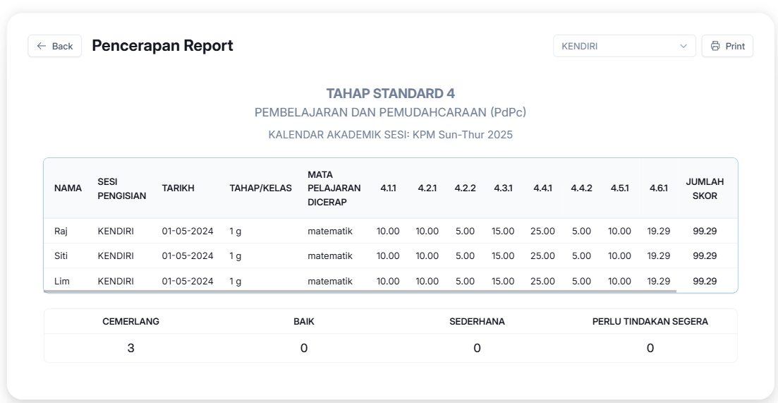 Observation (Pencerapan) Analytics