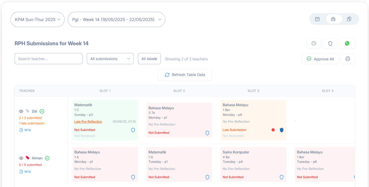 RPH Analysis Dashboard